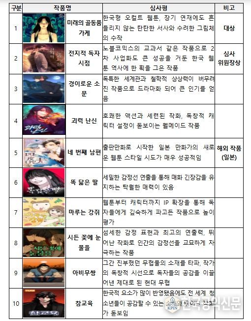 2025 월드 웹툰 어워즈 수상작 목록- 본상 수상작
