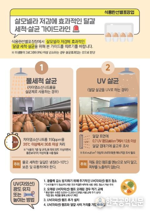 달걀 세척·살균 가이드(영업자)