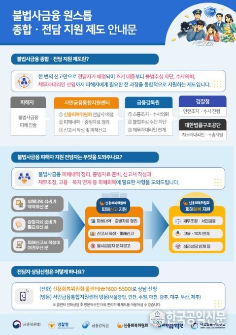 불법사금융 원스톱 종합·전담 지원제도 안내문